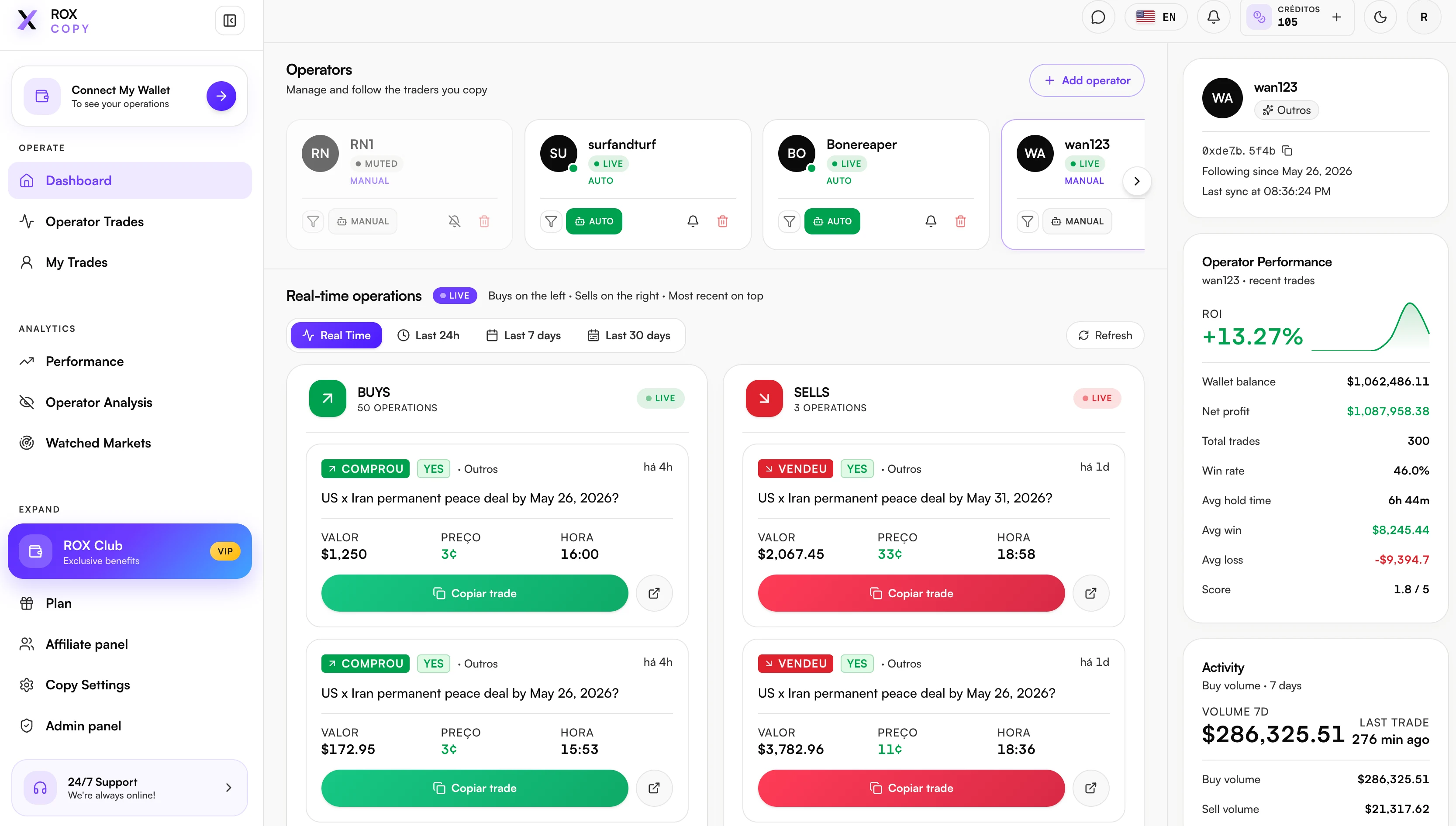 Dashboard ROX COPY